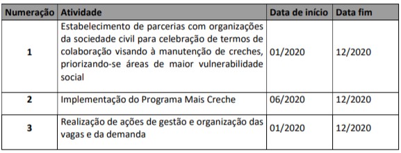 Educadores da Diretoria - DRE - Pirituba / Jaraguá