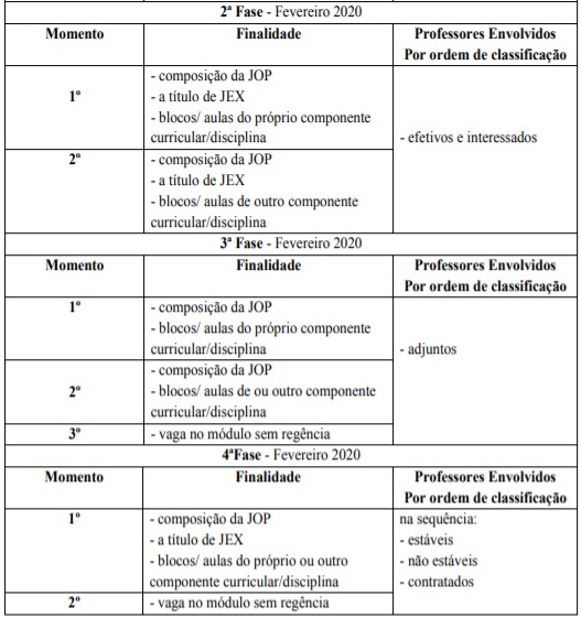 SME-SP: divulga classificação prévia de professor temporário para